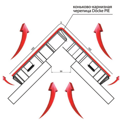 Коньковый аэратор Деке для битумной черепицы фото 2
